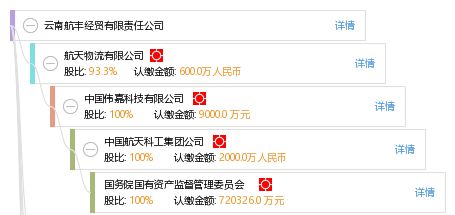 滇企双轮驱动 航丰经贸与丰鈜投资的协同发展之道